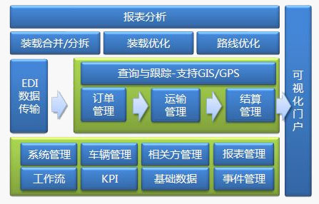 TMS优点